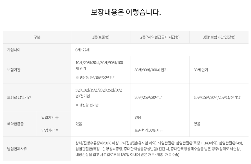 현대해상 굿앤굿 어린이 종합보험