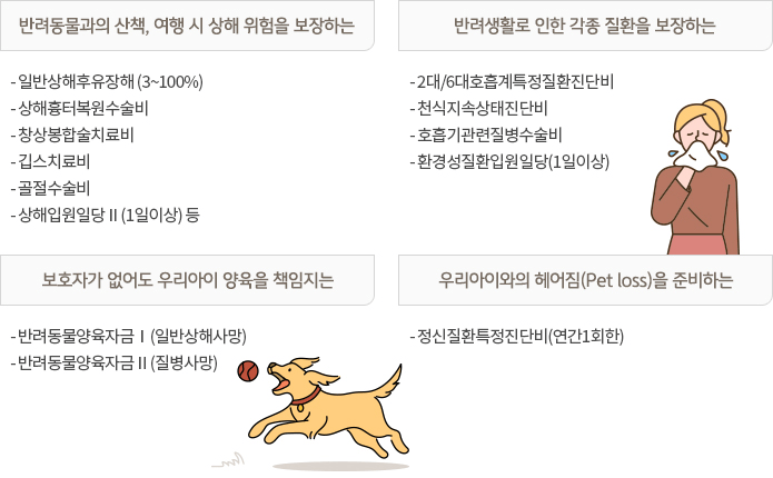 KB금쪽같은 펫보험