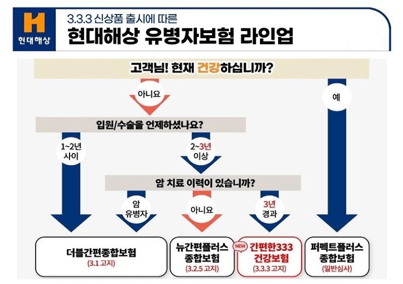 유병자 실비보험가입조건